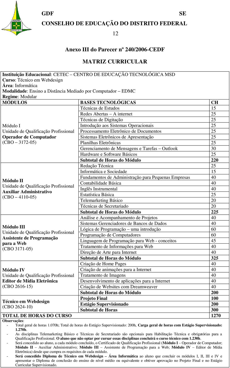 4110-05) Módulo III Assistente de Programação para a Web (CBO 3171-05) Módulo IV Editor de Mídia Eletrônica (CBO 2616-15) Técnico em Webdesign (CBO 2624-10) Técnicas de Estudos 15 Redes Abertas A