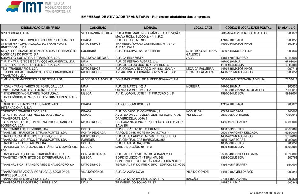 4450-044 MATOSINHOS 900840 UNIPESSOAL, LDA ANDAR, SALA 1 STOP - SOCIEDADE DE TRANSITÁRIOS E OPERAÇÕES LOURINHÃ RUA PRINCIPAL, Nº. 22-FETEIRA S.