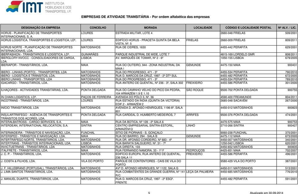 5 HORUS NORTE - PLANIFICAÇÃO DE TRANSPORTES MATOSINHOS RUA DE CIDRES, 1630 4455-442 PERAFITA 629/2001 INTERNACIONAIS, IBERFASHION - TRANSITÁRIOS E LOGÍSTICA, LDª.