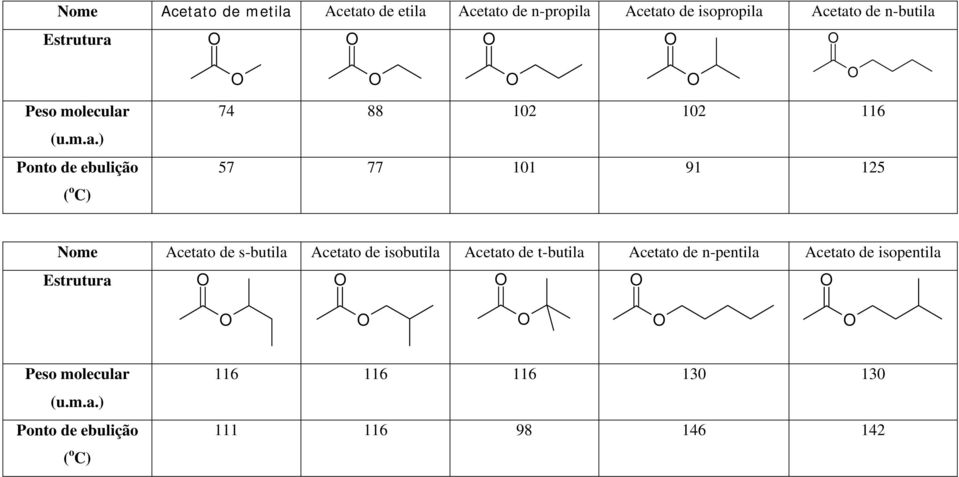 Estrutura 