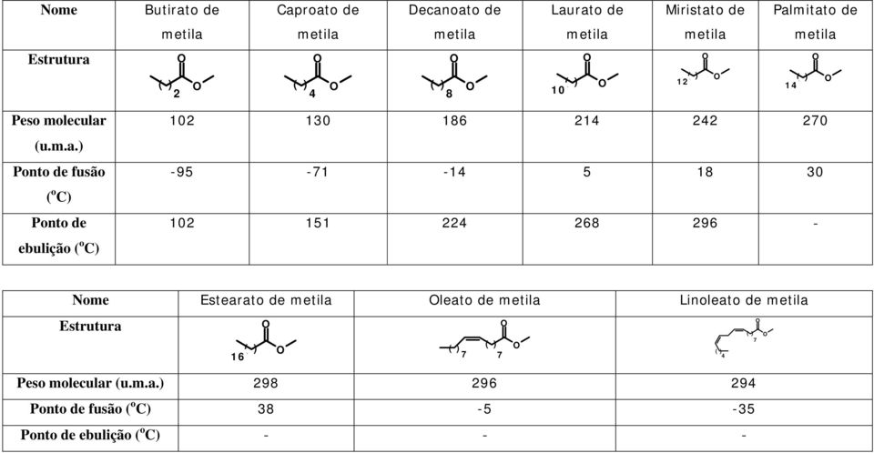 ( ) 2 ( ) 4 ( ) 8 ( ) 10 ( ) 12 ( ) 14 Peso molecular