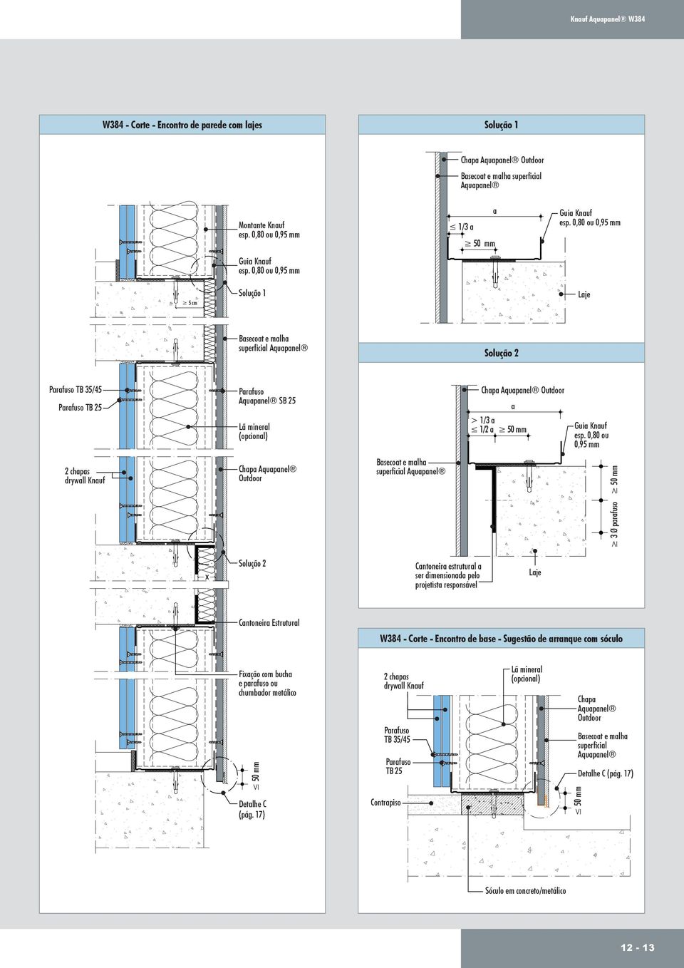 0,80 ou 0,95 mm 2 chapas drywall Knauf malha superficial 3 Ø parafuso 50 mm Solução 2 Cantoneira estrutural a ser dimensionada pelo projetista responsável Laje