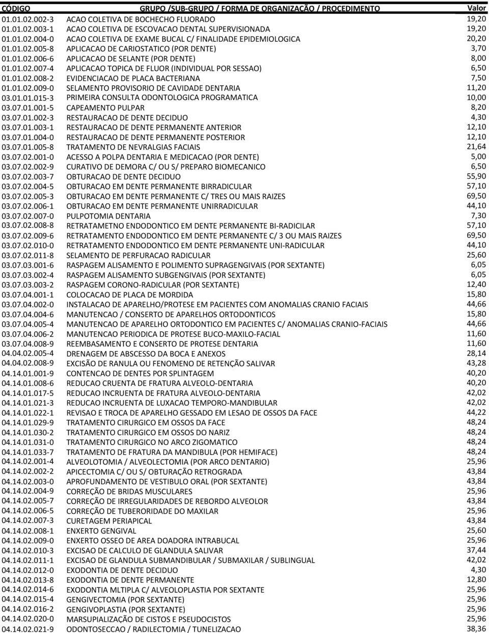 01.02.009-0 SELAMENTO PROVISORIO DE CAVIDADE DENTARIA 11,20 03.01.01.015-3 PRIMEIRA CONSULTA ODONTOLOGICA PROGRAMATICA 10,00 03.07.01.001-5 CAPEAMENTO PULPAR 8,20 03.07.01.002-3 RESTAURACAO DE DENTE DECIDUO 4,30 03.