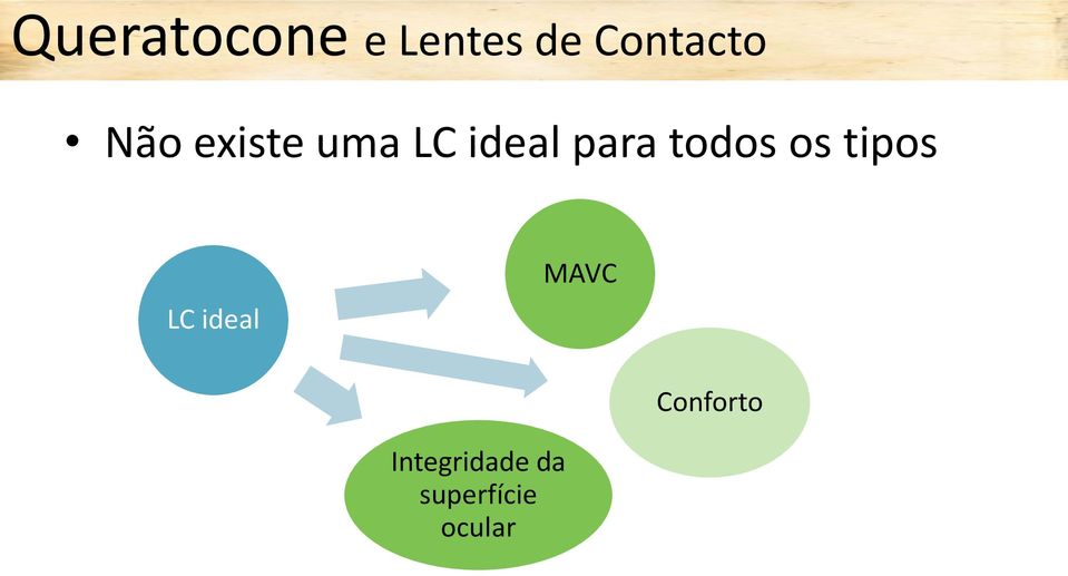 todos os tipos LC ideal