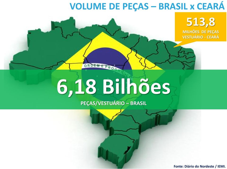 CEARÁ 6,18 Bilhões PEÇAS/VESTUÁRIO