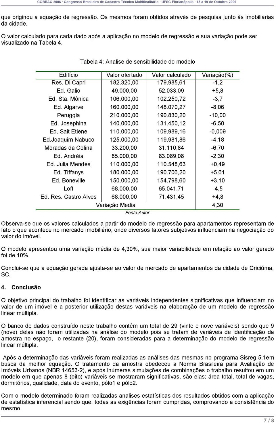 Tabela 4: Analise de sensibilidade do modelo Edifício Valor ofertado Valor calculado Variação(%) Res. Di Capri 182.320,00 179.985,61-1,2 Ed. Galio 49.000,00 52.033,09 +5,8 Ed. Sta. Mônica 106.