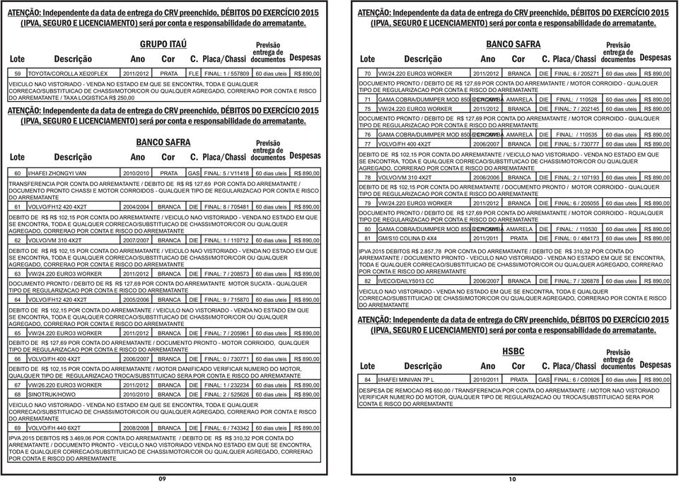 2004/2004 BRANCA DIE FINAL: 8 / 705481 60 dias uteis R$ 890,00 DEBITO DE R$ R$ 102,15 POR CONTA / VEICULO NAO VISTORIADO - VENDA NO ESTADO EM QUE SE ENCONTRA, TODA E QUALQUER CORRECAO/SUBSTITUICAO DE