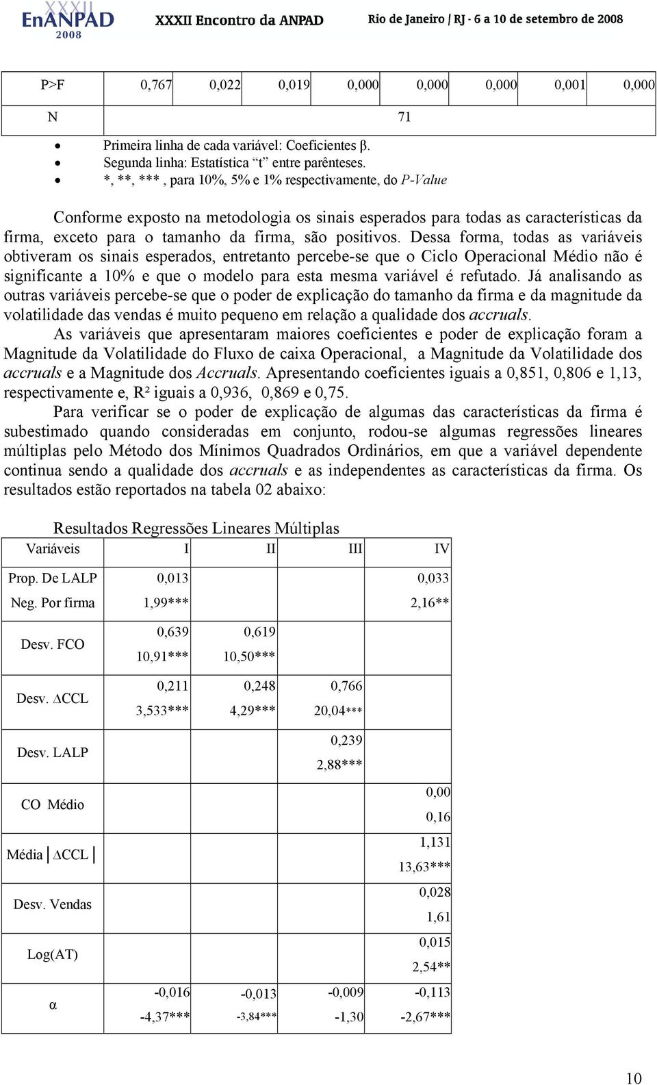 Dessa forma, odas as variáveis obiveram os sinais esperados, enreano percebe-se que o Ciclo Operacional Médio não é significane a 10% e que o modelo para esa mesma variável é refuado.