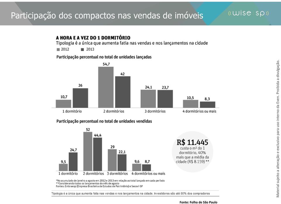 vendas de imóveis