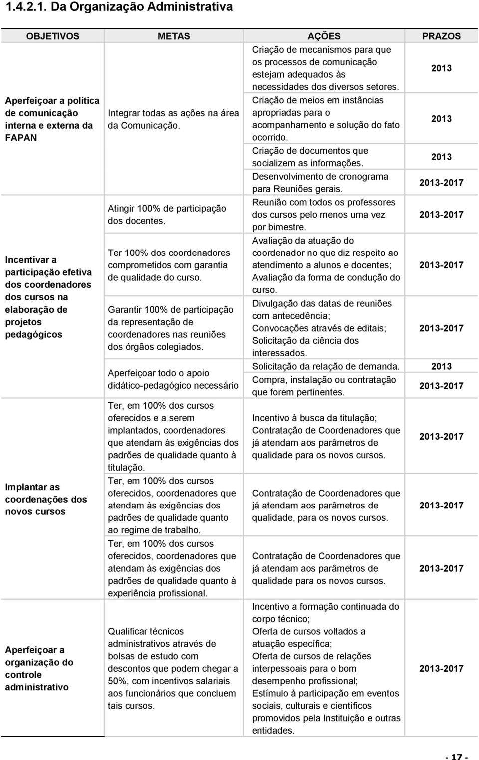 novos cursos Aperfeiçoar a organização do controle administrativo Integrar todas as ações na área da Comunicação. Atingir 100% de participação dos docentes.