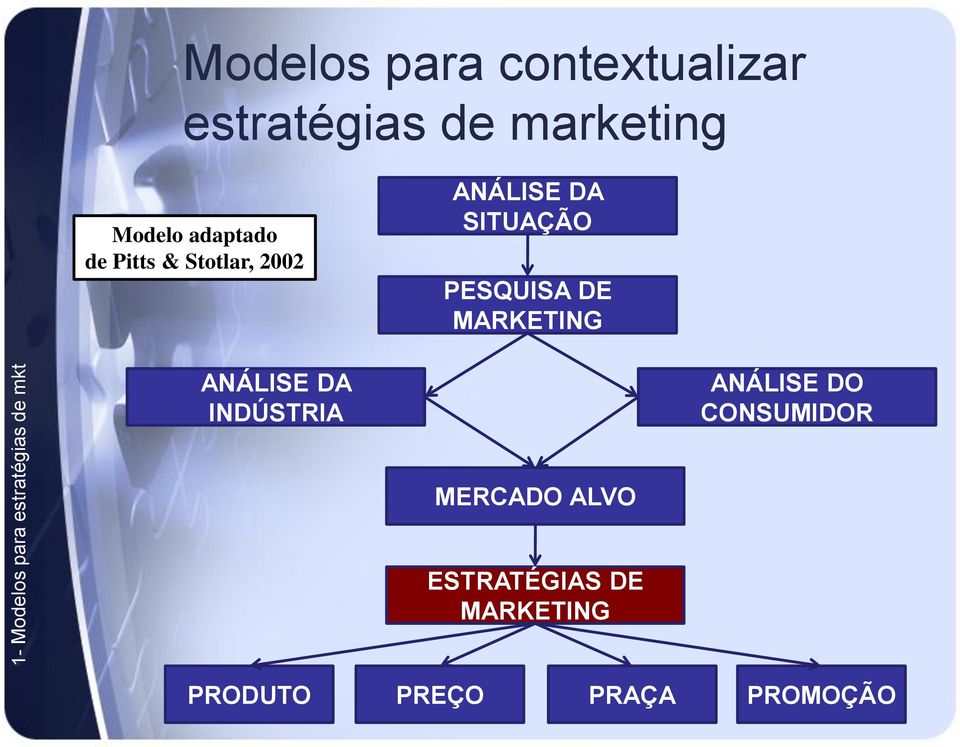 ANÁLISE DA SITUAÇÃO PESQUISA DE MARKETING ANÁLISE DA INDÚSTRIA