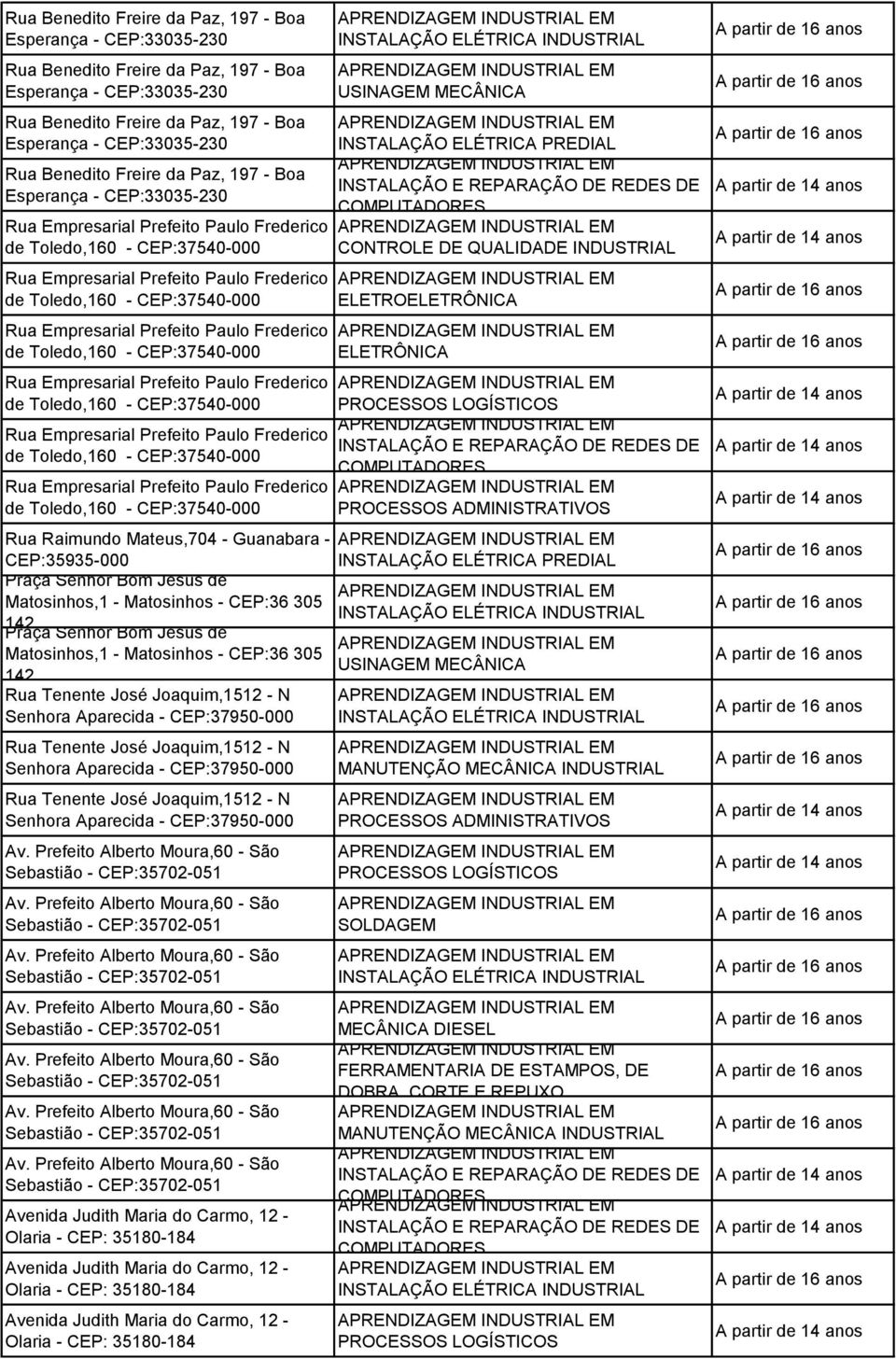 CEP:37540-000 Rua Empresarial Prefeito Paulo Frederico de Toledo,160 - CEP:37540-000 Rua Empresarial Prefeito Paulo Frederico de Toledo,160 - CEP:37540-000 Rua Empresarial Prefeito Paulo Frederico de