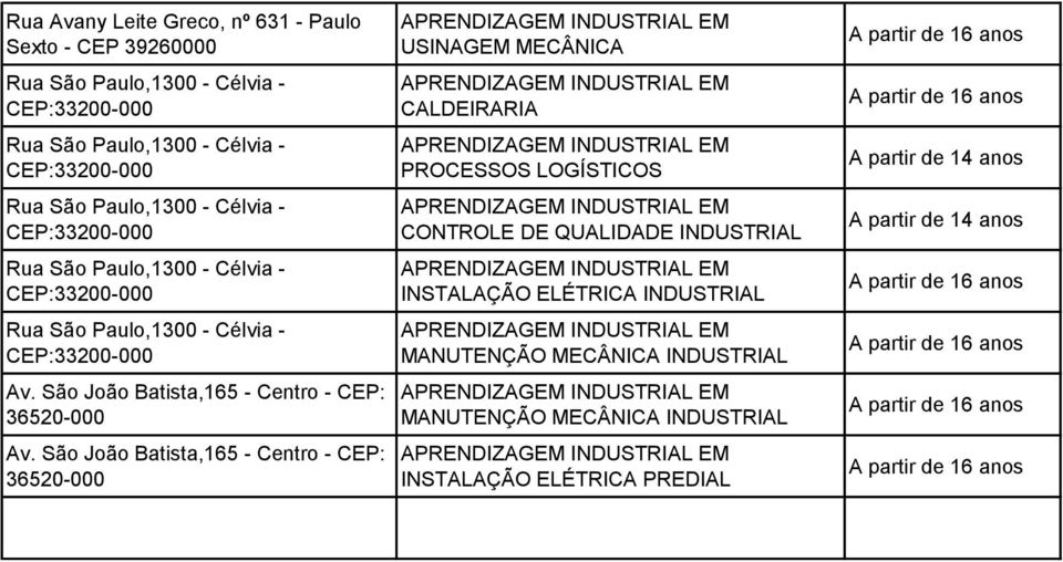 CEP:33200-000 Av. São João Batista,165 - Centro - CEP: 36520-000 Av.