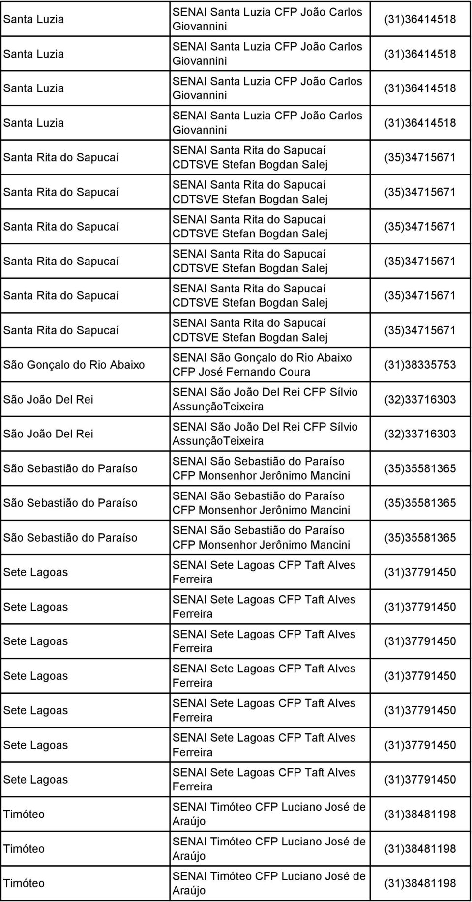 Timóteo Timóteo Timóteo SENAI Santa Luzia CFP João Carlos Giovannini SENAI Santa Luzia CFP João Carlos Giovannini SENAI Santa Luzia CFP João Carlos Giovannini SENAI Santa Luzia CFP João Carlos