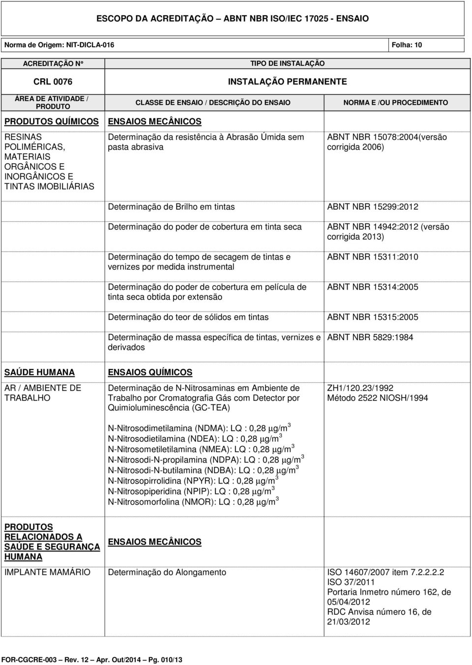 do poder de cobertura em película de tinta seca obtida por extensão ABNT NBR 14942:2012 (versão corrigida 2013) ABNT NBR 15311:2010 ABNT NBR 15314:2005 Determinação do teor de sólidos em tintas ABNT