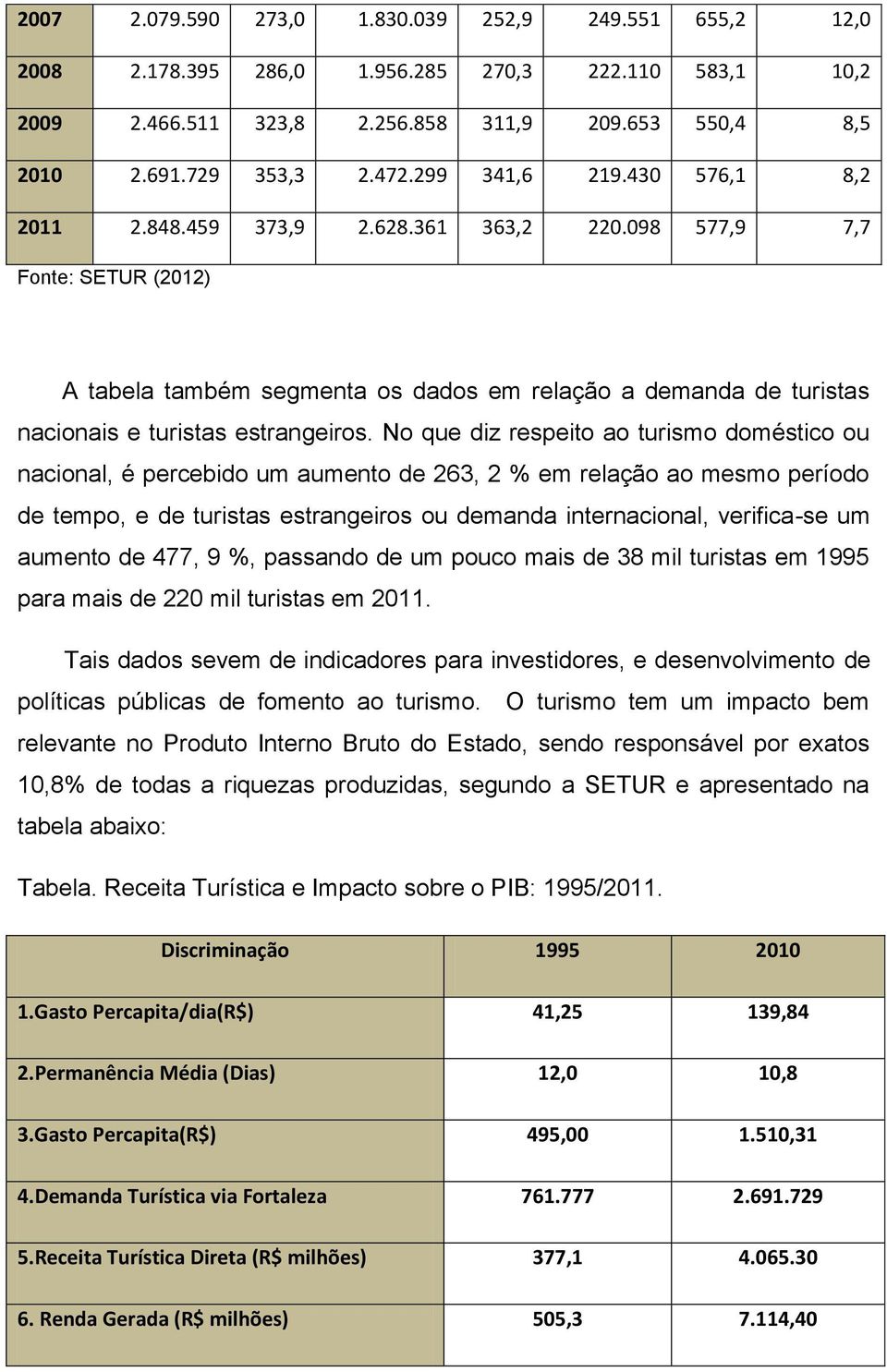 No que diz respeito ao turismo doméstico ou nacional, é percebido um aumento de 26, 2 % em relação ao mesmo período de tempo, e de turistas estrangeiros ou demanda internacional, verifica-se um