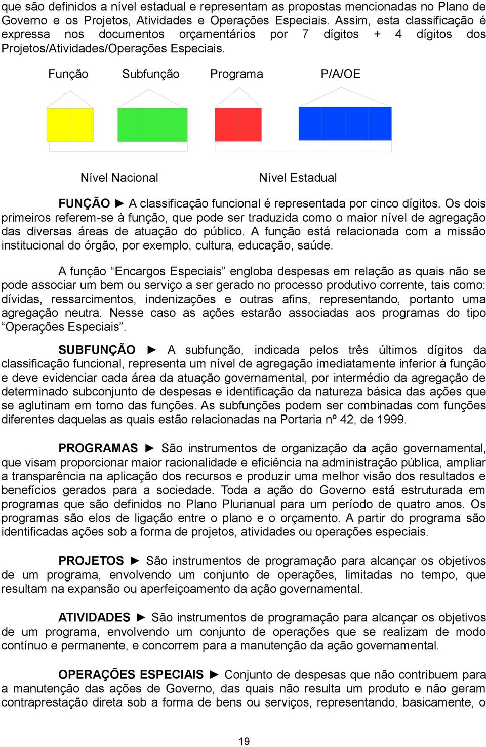 Função Subfunção Programa Nível Nacional P/A/OE Nível Estadual FUNÇÃO A classificação funcional é representada por cinco dígitos.