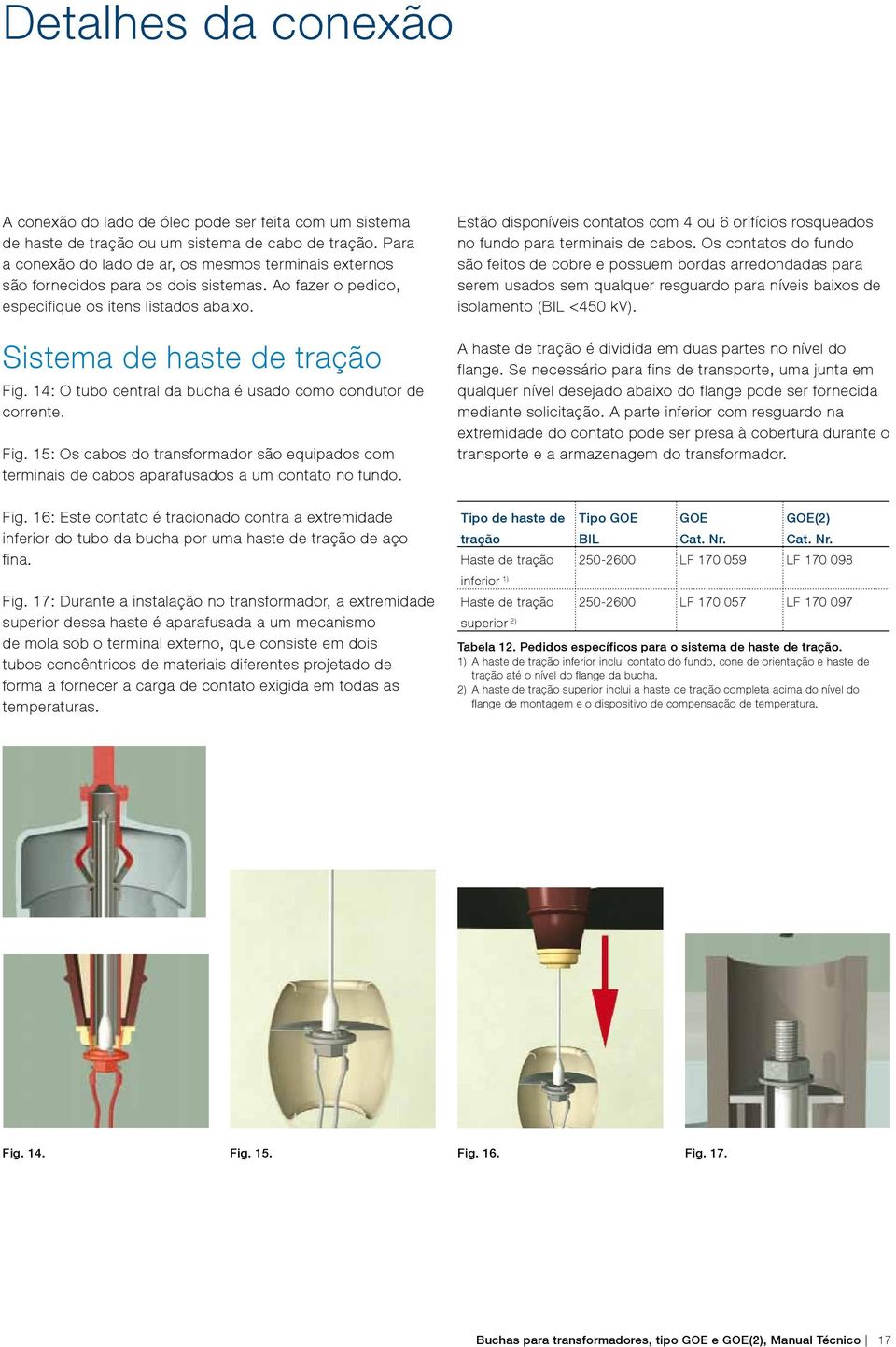 14: O tubo central da bucha é usado como condutor de corrente. Fig. 15: Os cabos do transformador são equipados com terminais de cabos aparafusados a um contato no fundo. Fig. 16: Este contato é tracionado contra a extremidade inferior do tubo da bucha por uma haste de tração de aço fina.