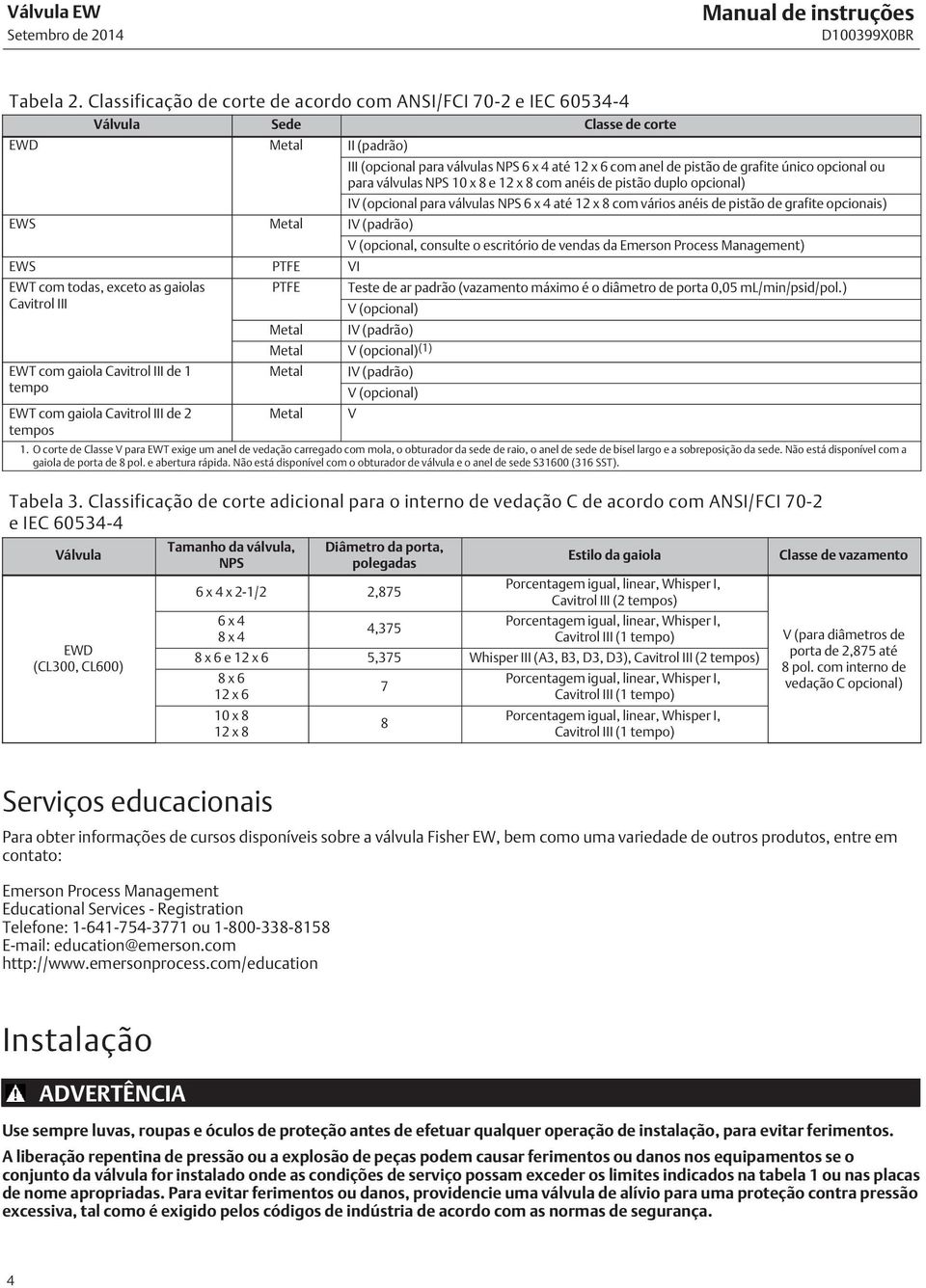 único opcional ou para válvulas NPS 10 x 8 e 12 x 8 com anéis de pistão duplo opcional) IV (opcional para válvulas NPS 6 x 4 até 12 x 8 com vários anéis de pistão de grafite opcionais) EWS Metal IV