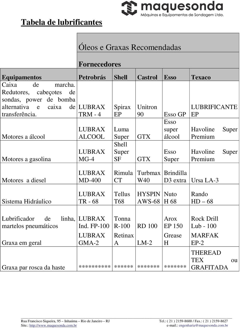 Motores a álcool Motores a gasolina LUBRAX TRM - 4 LUBRAX ALCOOL LUBRAX MG-4 Spirax EP Luma Super Shell Super SF Unitron 90 Esso GP Esso super GTX álcool GTX Esso Super LUBRIFICANTE EP Havoline