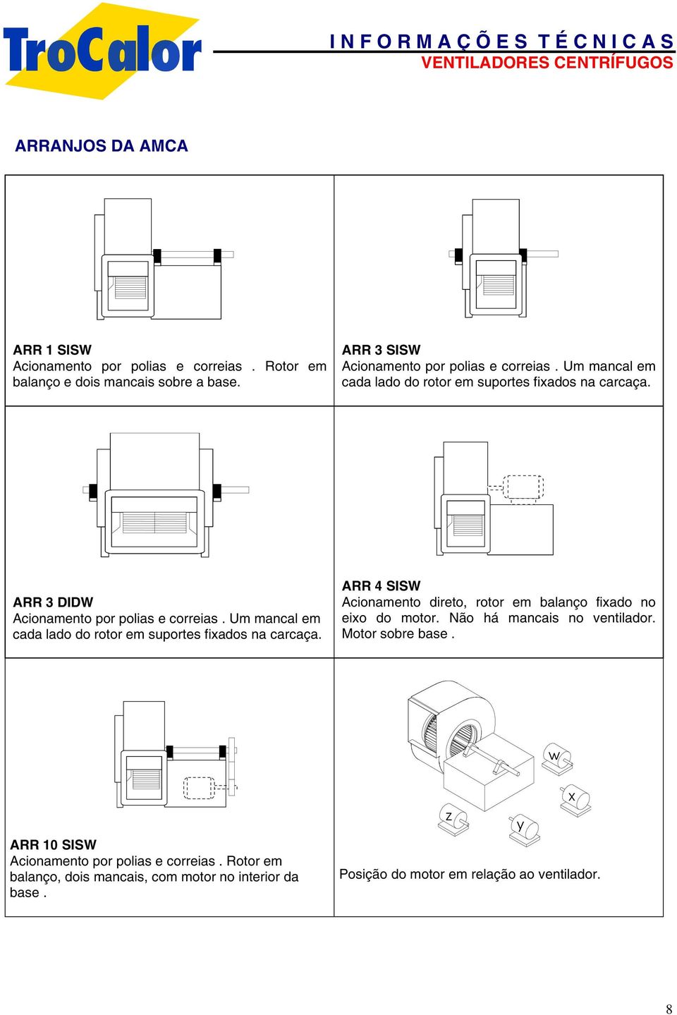 Um mancal em cada lado do rotor em suportes fixados na carcaça. ARR 4 SISW Acionamento direto, rotor em balanço fixado no eixo do motor.