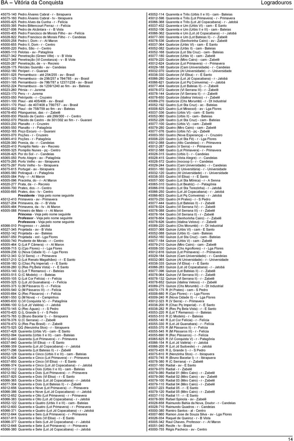 45000-655 Pedro II, Dom - r - Centro 45000-220 Pedro, São - r - Centro 45065-110 Pelotas - av - Patagônia 45027-342 Penetração (Green Ville) - v - B Vista 45027-348 Penetração (Vl Constanza) - v - B