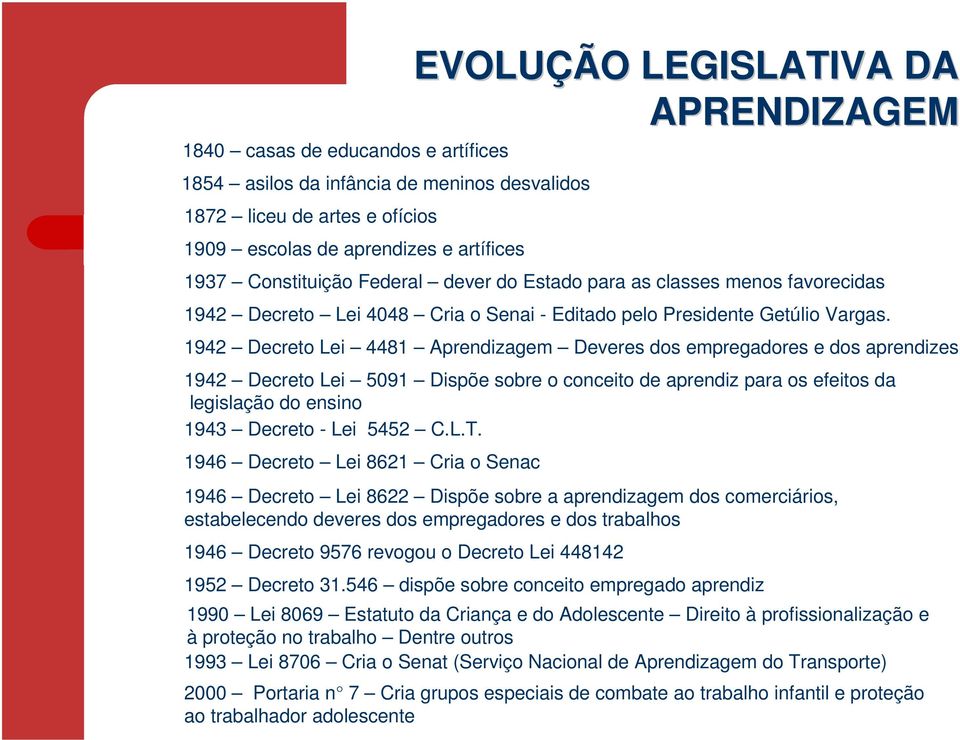 1942 Decreto Lei 4481 Aprendizagem Deveres dos empregadores e dos aprendizes 1942 Decreto Lei 5091 Dispõe sobre o conceito de aprendiz para os efeitos da.