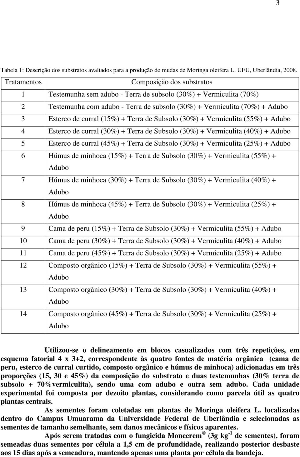 Terra de Subsolo (3%) + Vermiculita (55%) + 4 Esterco de curral (3%) + Terra de Subsolo (3%) + Vermiculita (4%) + 5 Esterco de curral (45%) + Terra de Subsolo (3%) + Vermiculita (25%) + 6 Húmus de