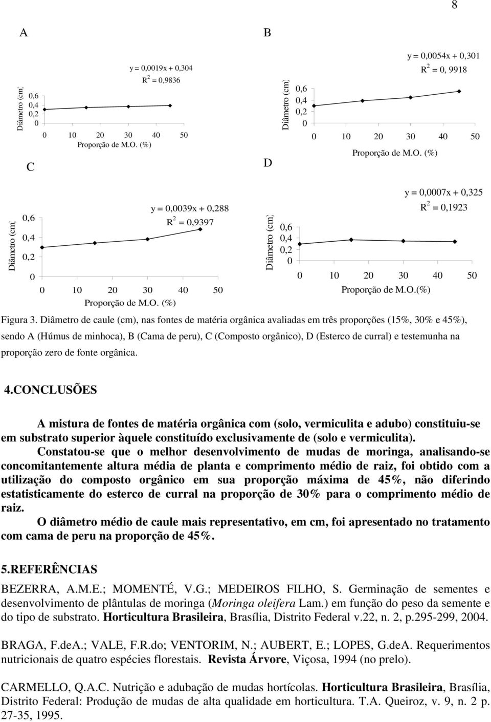 na proporção zero de fonte orgânica. Diâmetro,6,4,2 Proporção de M.O.(%) 4.