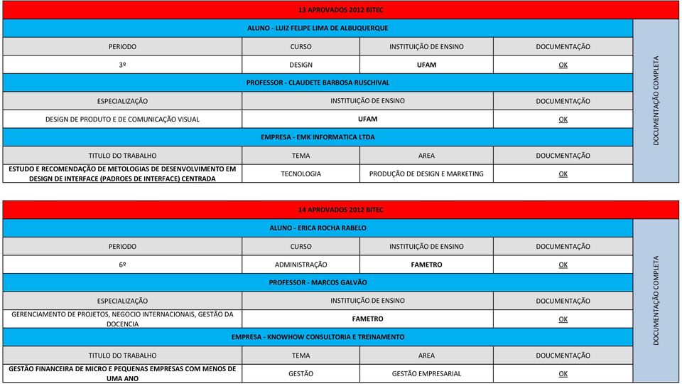 DESIGN E MARKETING 14 APROVADOS 2012 BITEC ALUNO - ERICA ROCHA RABELO PERIODO CURSO 6º ADMINISTRAÇÃO FAMETRO GERENCIAMENTO DE PROJETOS, NEGOCIO INTERNACIONAIS, GESTÃO DA