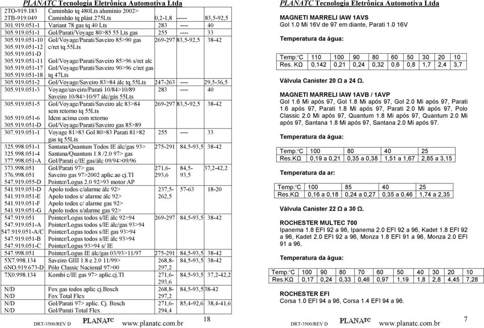 919.051-18 tq 47Lts 305.919.051-2 Gol/Voyage/Saveiro 83>84 álc tq.55lts 247-263 ---- 29,5-36,5 305.919.051-3 Voyage/saveiro/Parati 10/84>10/89 283 ---- 40 Saveiro 10/84>10/97 álc/gás 55Lts 305.919.051-5 Gol/Voyage/Parati/Saveiro alc 83>84 269-297 83,5-92,5 38-42 sem retorno tq 55Lts 305.