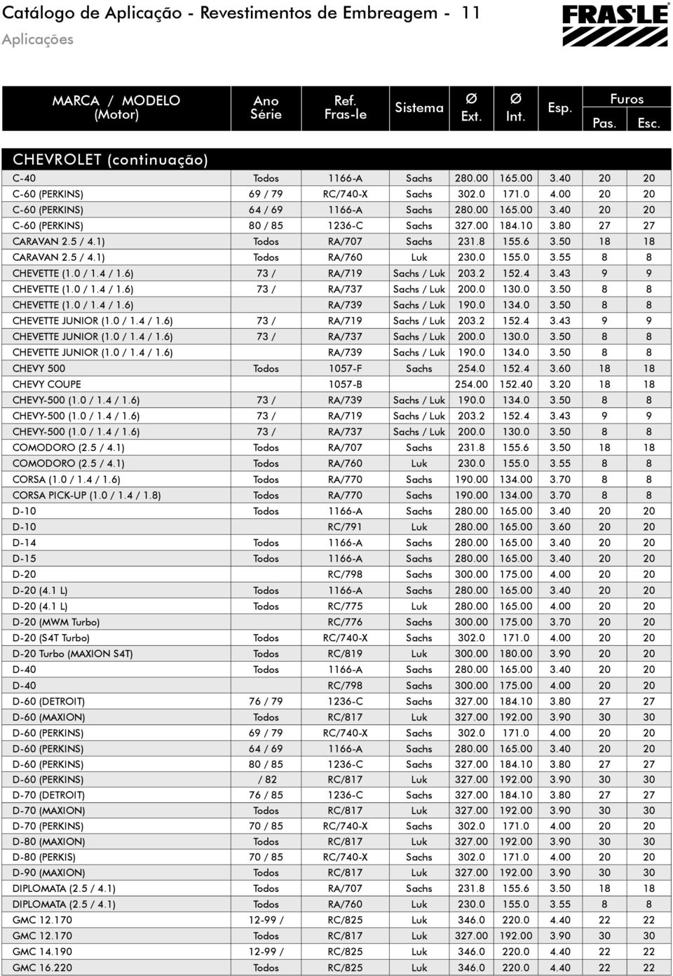 50 18 18 CARAVAN 2.5 / 4.1) Todos RA/760 Luk 230.0 155.0 3.55 8 8 CHEVETTE (1.0 / 1.4 / 1.6) 73 / RA/719 Sachs / Luk 203.2 152.4 3.43 9 9 CHEVETTE (1.0 / 1.4 / 1.6) 73 / RA/737 Sachs / Luk 200.0 130.