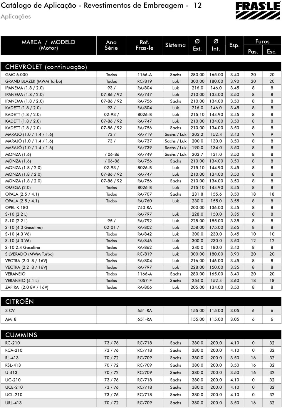 8 / 2.0) 02-93 / 8026-B Luk 215.10 144.90 3.45 8 8 KADETT (1.8 / 2.0) 07-86 / 92 RA/747 Luk 210.00 134.00 3.50 8 8 KADETT (1.8 / 2.0) 07-86 / 92 RA/756 Sachs 210.00 134.00 3.50 8 8 MARAJÓ (1.0 / 1.