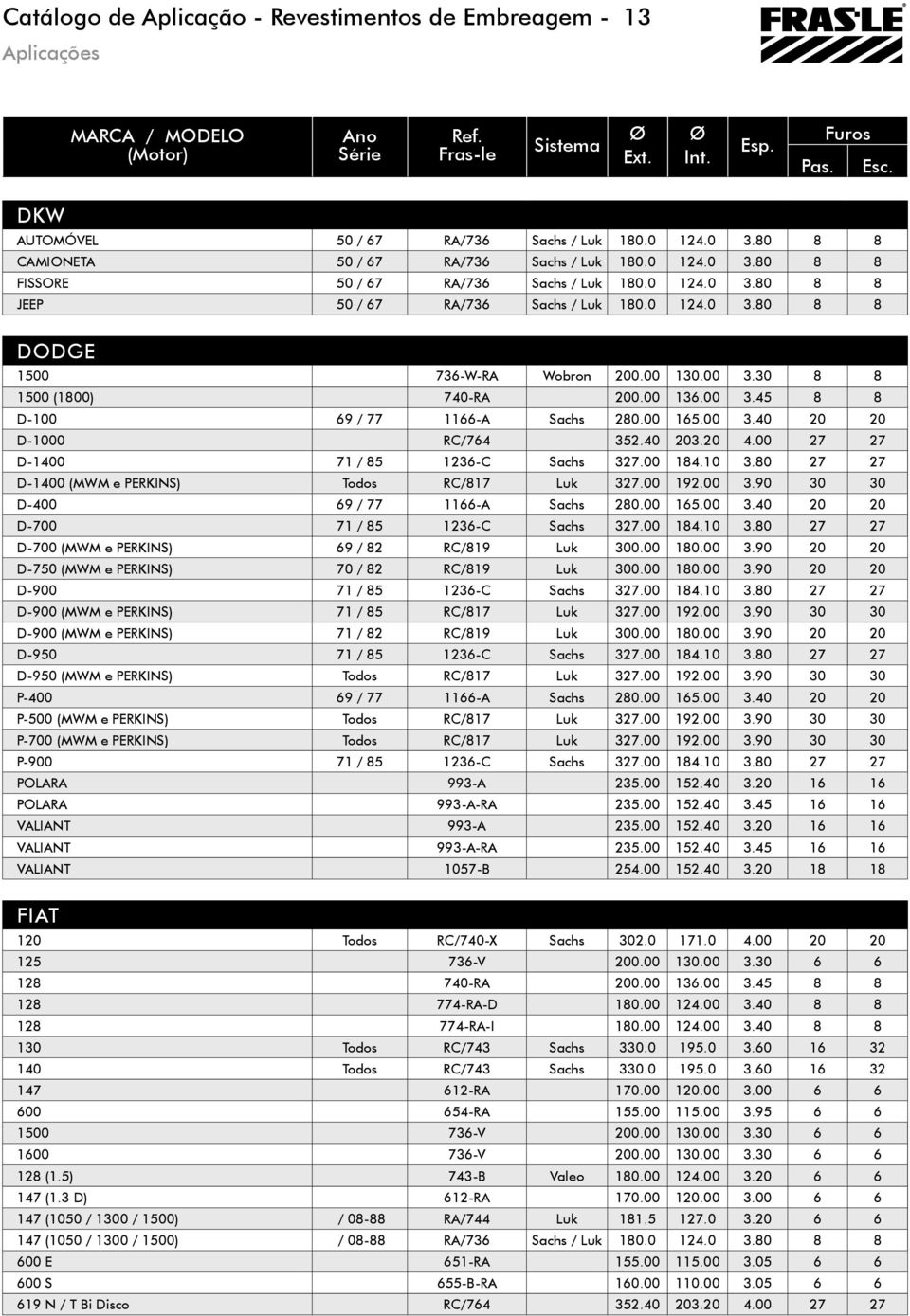 00 3.40 20 20 D-1000 RC/764 352.40 203.20 4.00 27 27 D-1400 71 / 85 1236-C Sachs 327.00 184.10 3.80 27 27 D-1400 (MWM e PERKINS) Todos RC/817 Luk 327.00 192.00 3.90 30 30 D-400 69 / 77 1166-A Sachs 280.