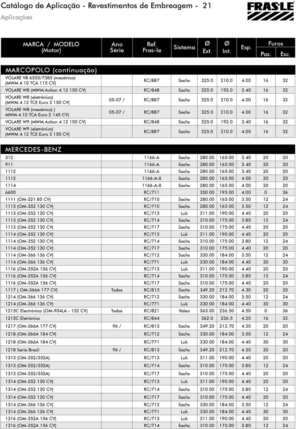 10 TCA Euro 2 145 CV) 05-07 / RC/887 Sachs 325.0 210.0 4.00 16 32 VOLARE W9 (MWM Action 4.12 150 CV) RC/848 Sachs 325.0 192.0 3.40 16 32 VOLARE W9 (eletrônico) (MWM 4.