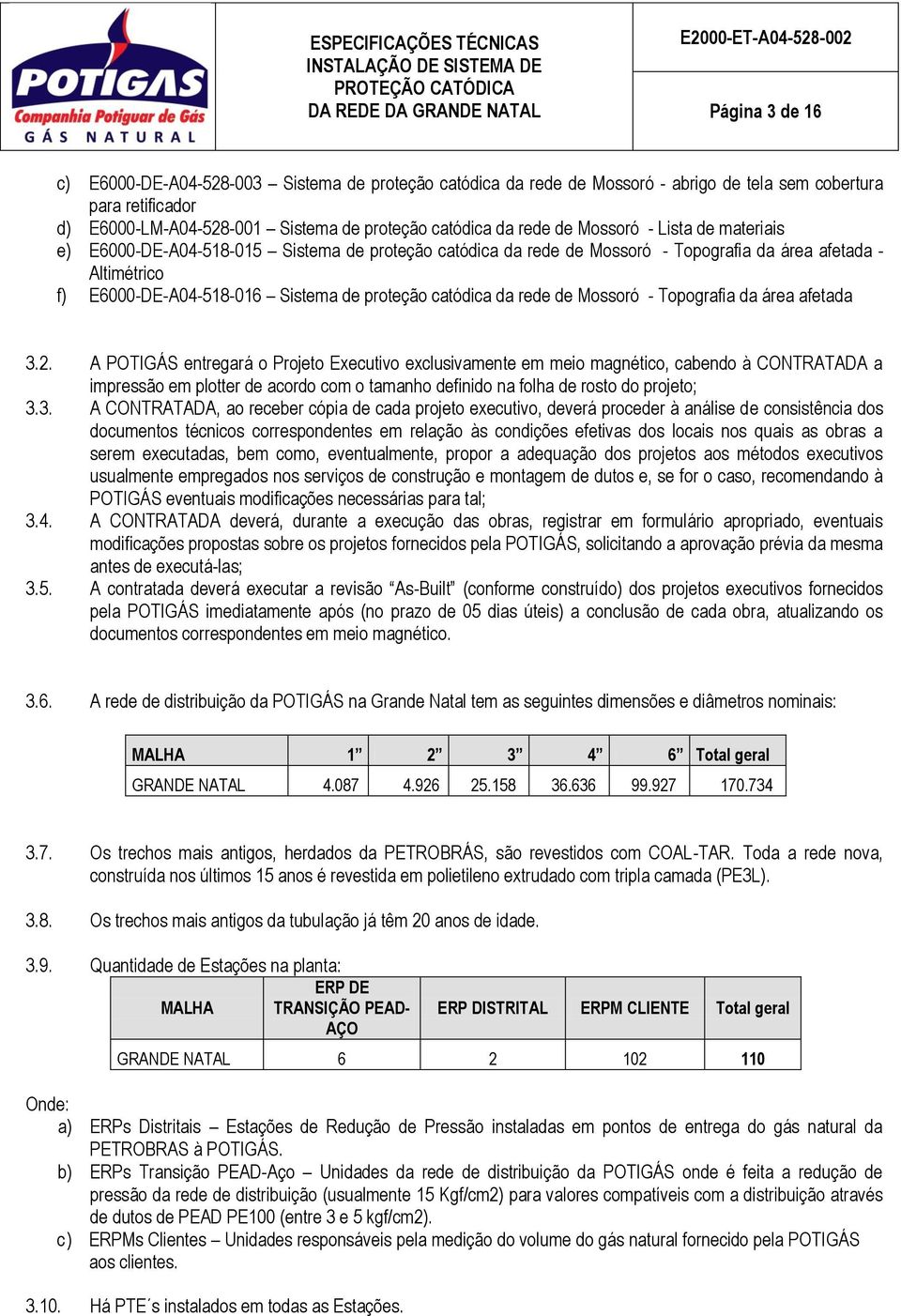 rede de Mossoró - Topografia da área afetada 3.2.