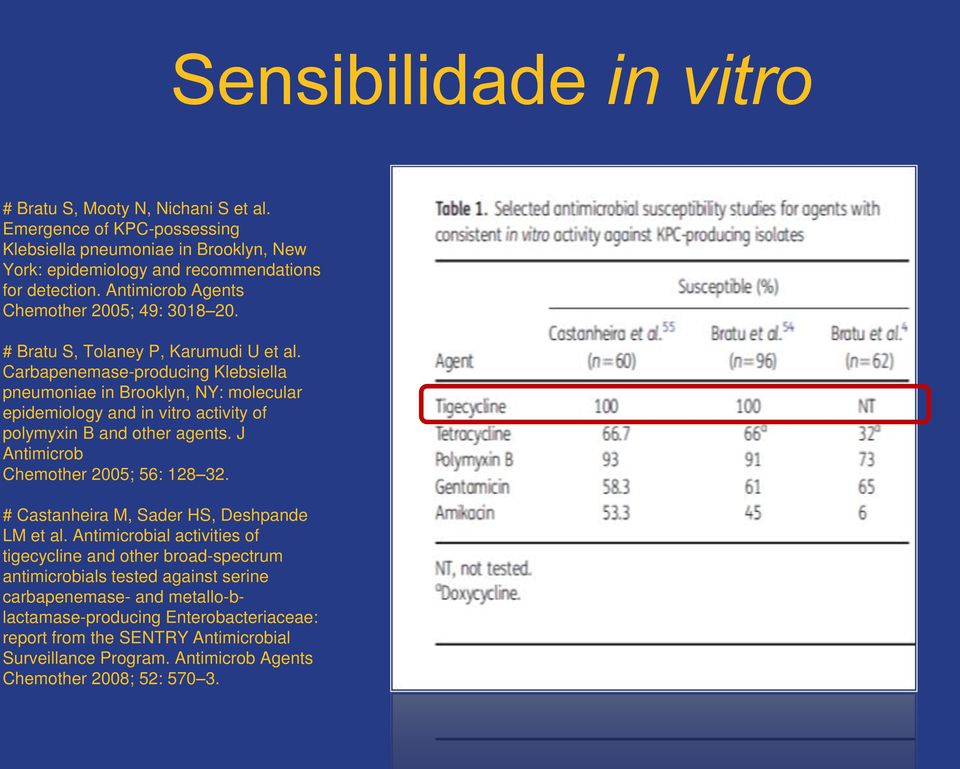 Carbapenemase-producing Klebsiella pneumoniae in Brooklyn, NY: molecular epidemiology and in vitro activity of polymyxin B and other agents. J Antimicrob Chemother 2005; 56: 128 32.