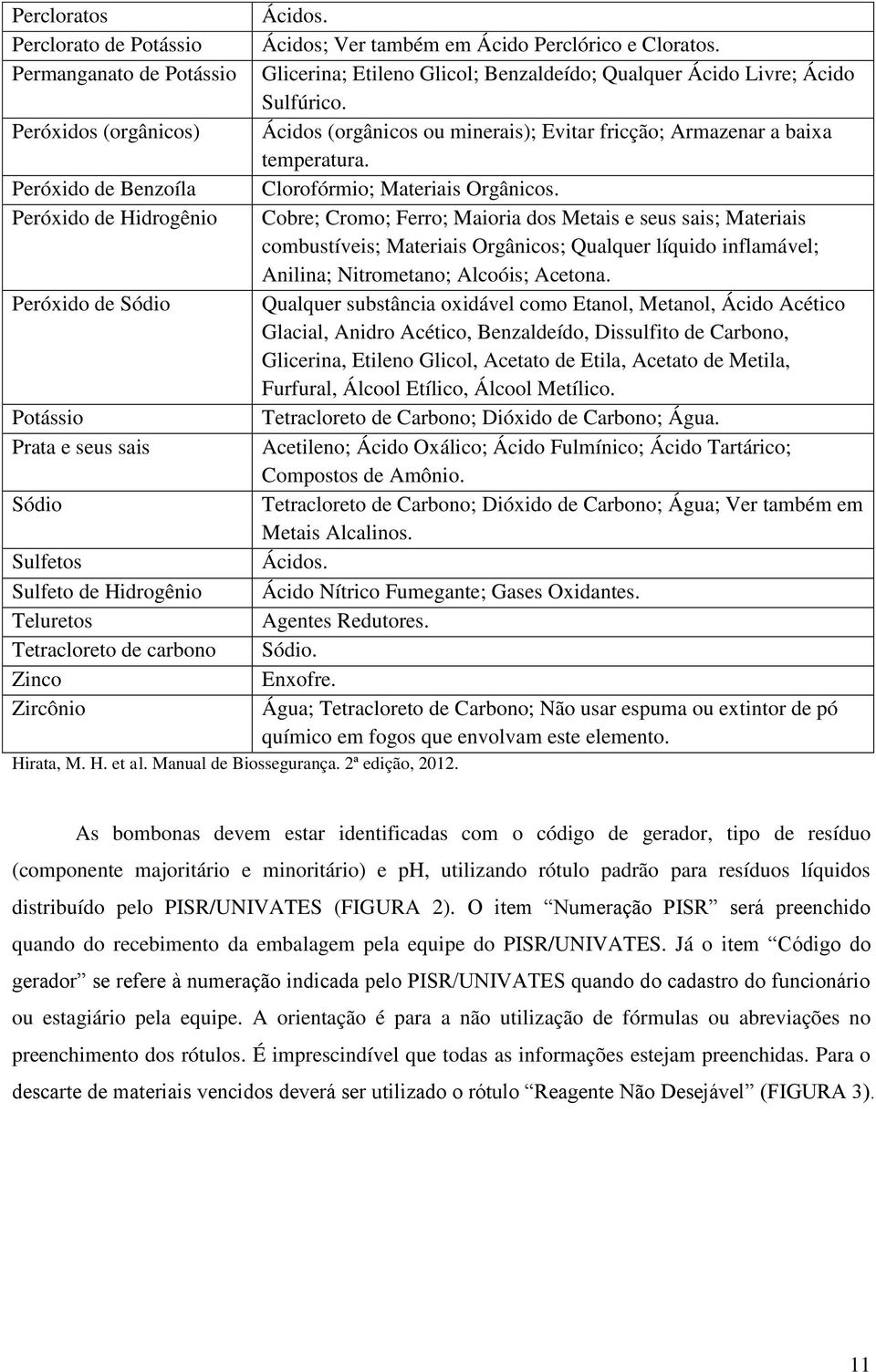 Glicerina; Etileno Glicol; Benzaldeído; Qualquer Ácido Livre; Ácido Sulfúrico. Ácidos (orgânicos ou minerais); Evitar fricção; Armazenar a baixa temperatura. Clorofórmio; Materiais Orgânicos.