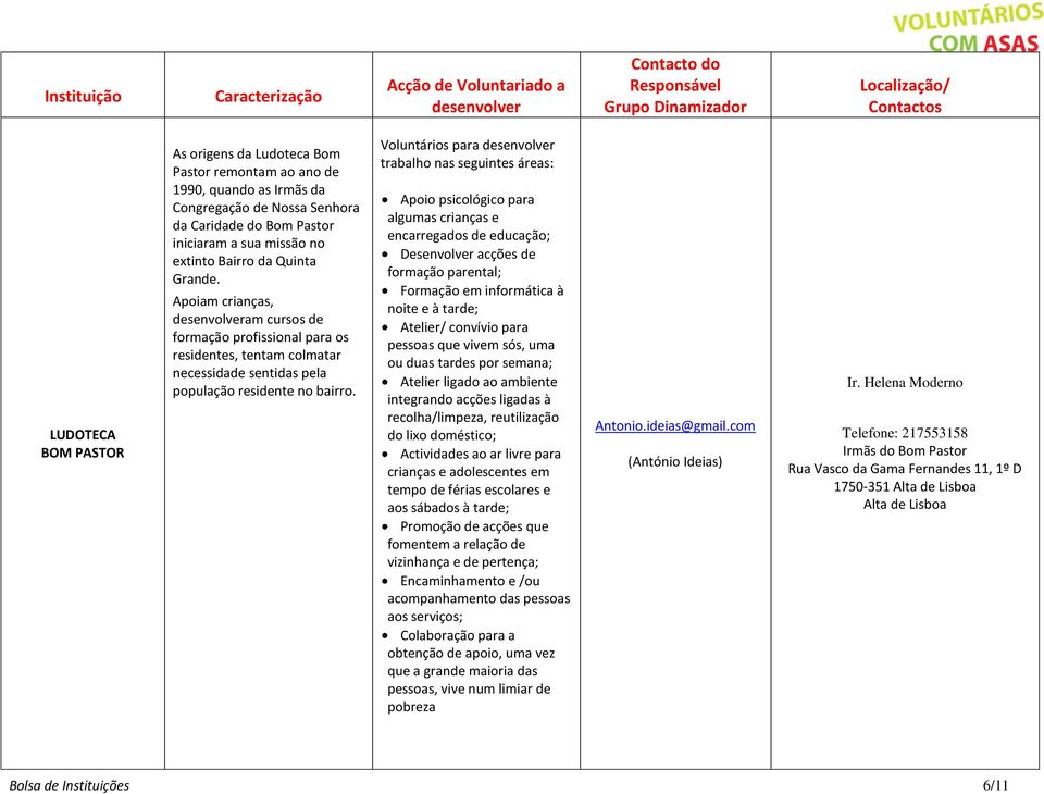 Voluntários para trabalho nas seguintes áreas: Apoio psicológico para algumas crianças e encarregados de educação; Desenvolver acções de formação parental; Formação em informática à noite e à tarde;