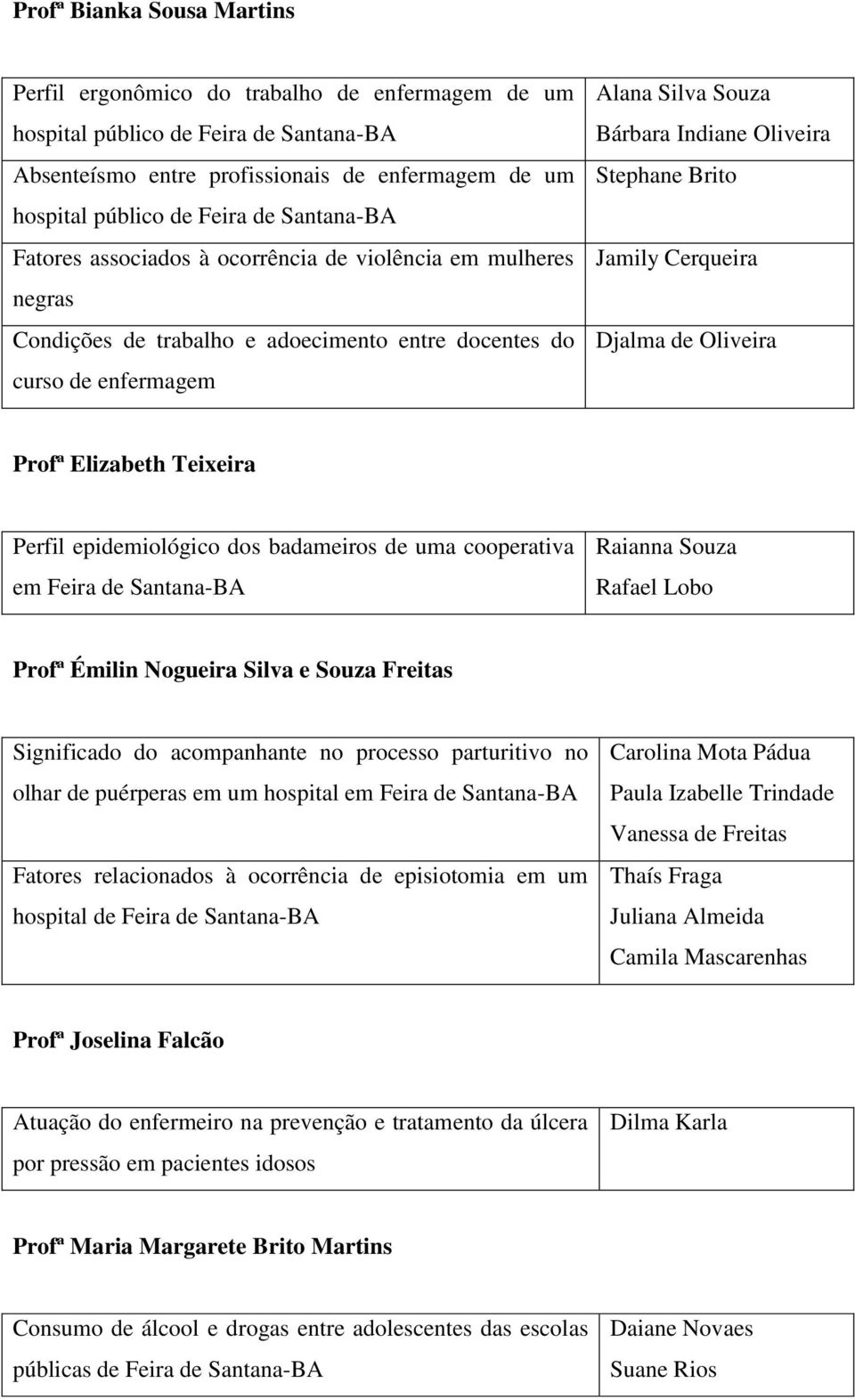 Stephane Brito Jamily Cerqueira Djalma de Oliveira Profª Elizabeth Teixeira Perfil epidemiológico dos badameiros de uma cooperativa em Feira de Santana-BA Raianna Souza Rafael Lobo Profª Émilin