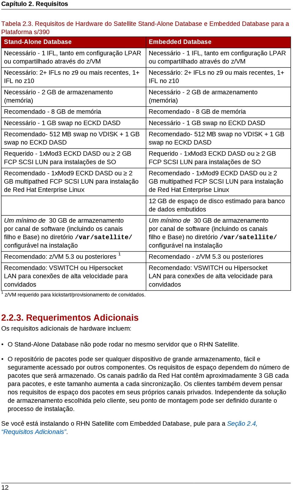 compartilhado através do z/vm Necessário: 2+ IFLs no z9 ou mais recentes, 1+ IFL no z10 Necessário - 2 GB de armazenamento (memória) Recomendado - 8 GB de memória Necessário - 1 GB swap no ECKD DASD