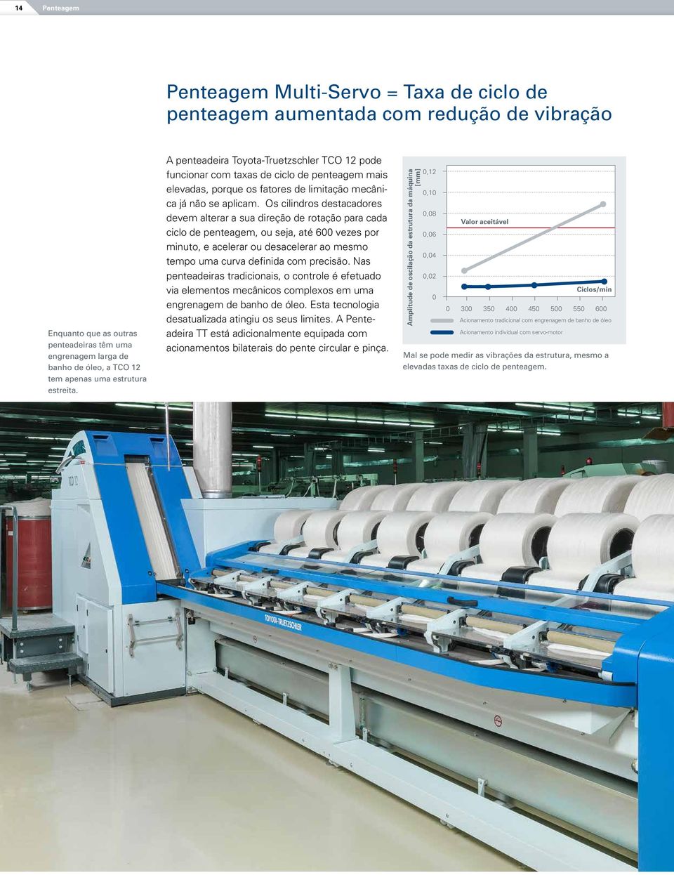 Os cilindros destacadores devem alterar a sua direção de rotação para cada ciclo de penteagem, ou seja, até 600 vezes por minuto, e acelerar ou desacelerar ao mesmo tempo uma curva definida com