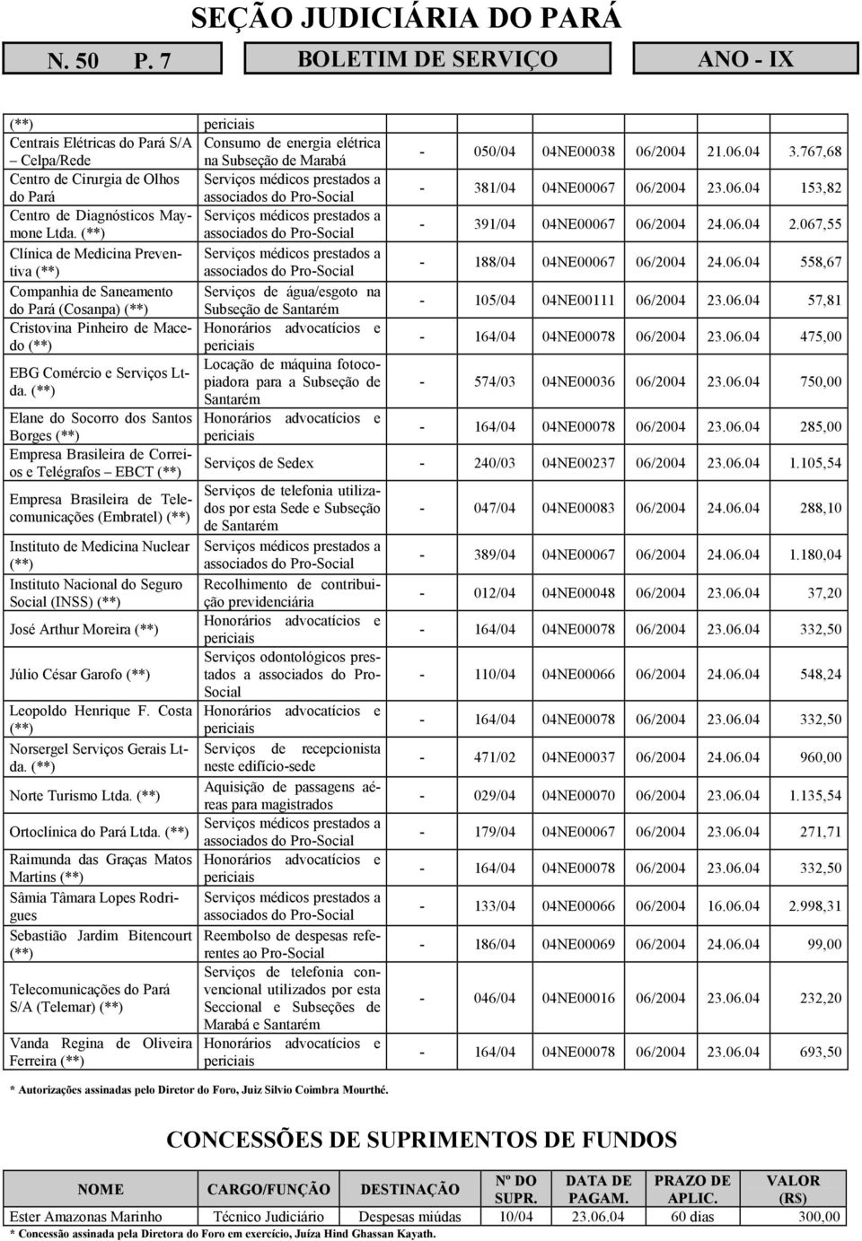 06.04 558,67 Companhia de Saneamento Serviços de água/esgoto na do Pará (Cosanpa) Subseção de Santarém - 105/04 04NE00111 06/2004 23.06.04 57,81 Cristovina Pinheiro de Macedo - 164/04 04NE00078 06/2004 23.