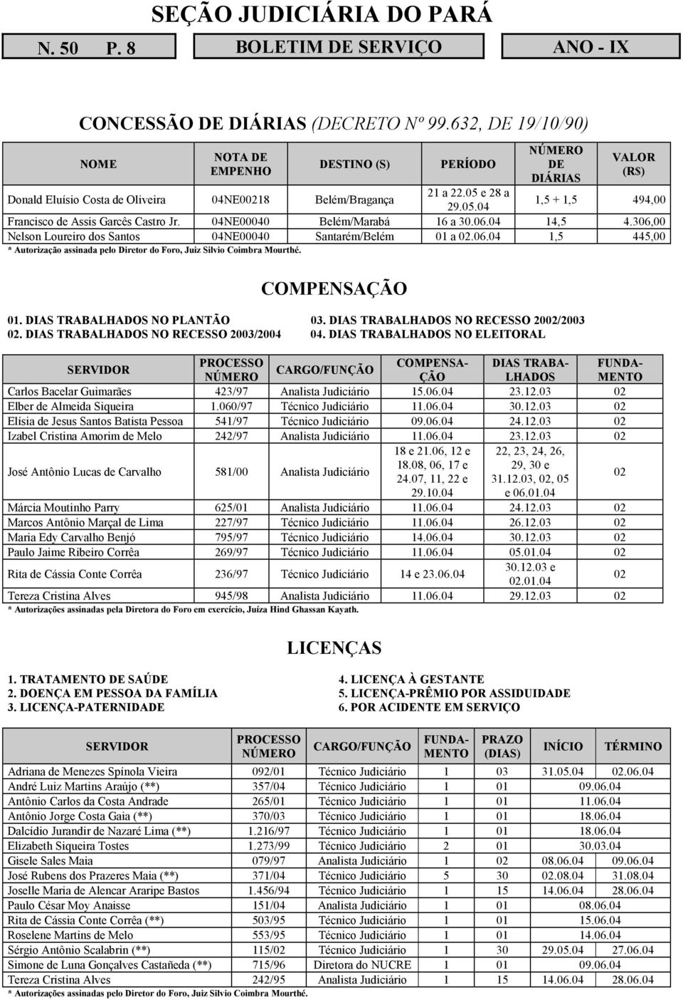 COMPENSAÇÃO 01. DIAS TRABALHADOS NO PLANTÃO 03. DIAS TRABALHADOS NO RECESSO 2002/2003 02. DIAS TRABALHADOS NO RECESSO 2003/2004 04.