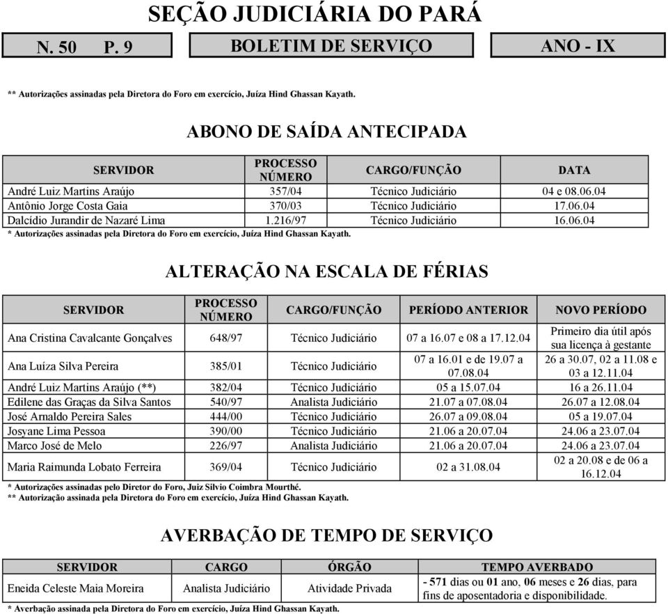 216/97 Técnico Judiciário 16.06.04 * Autorizações assinadas pela Diretora do Foro em exercício, Juíza Hind Ghassan Kayath.