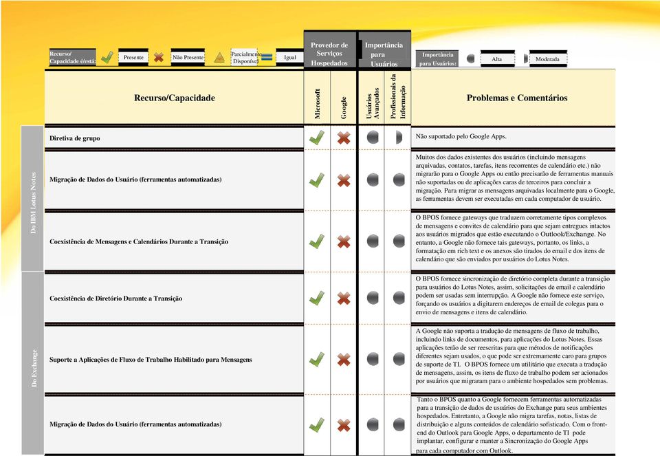 Para migrar as mensagens arquivadas localmente o, as ferramentas devem ser executadas em cada computador de usuário.