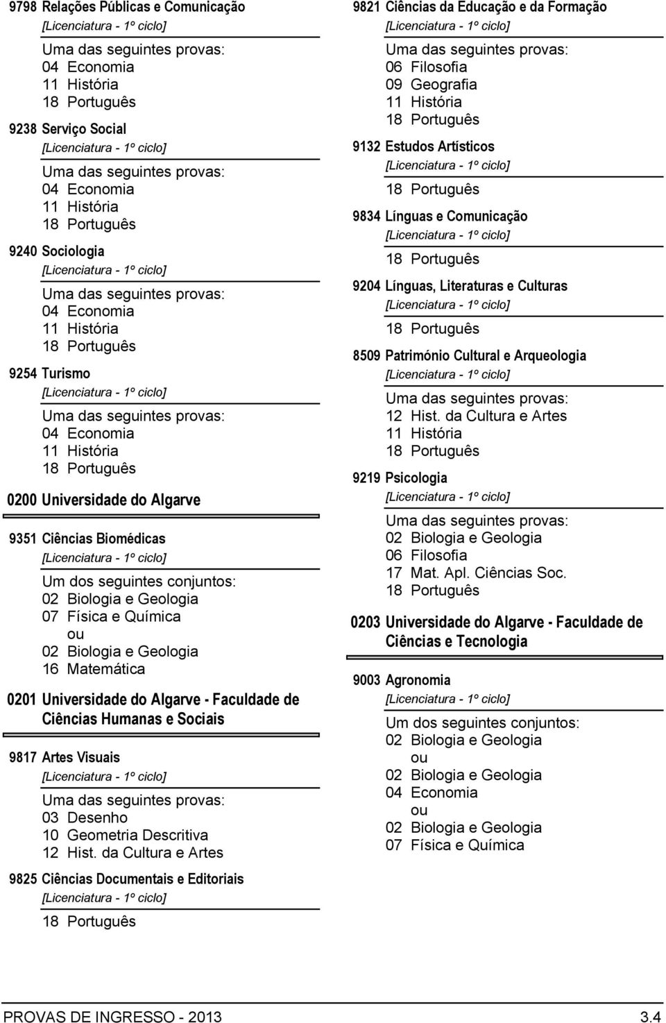 Estudos Artísticos 9834 Línguas e Comunicação 9204 Línguas, Literaturas e Culturas 8509 Património Cultural e Arqueologia 9219 Psicologia 17