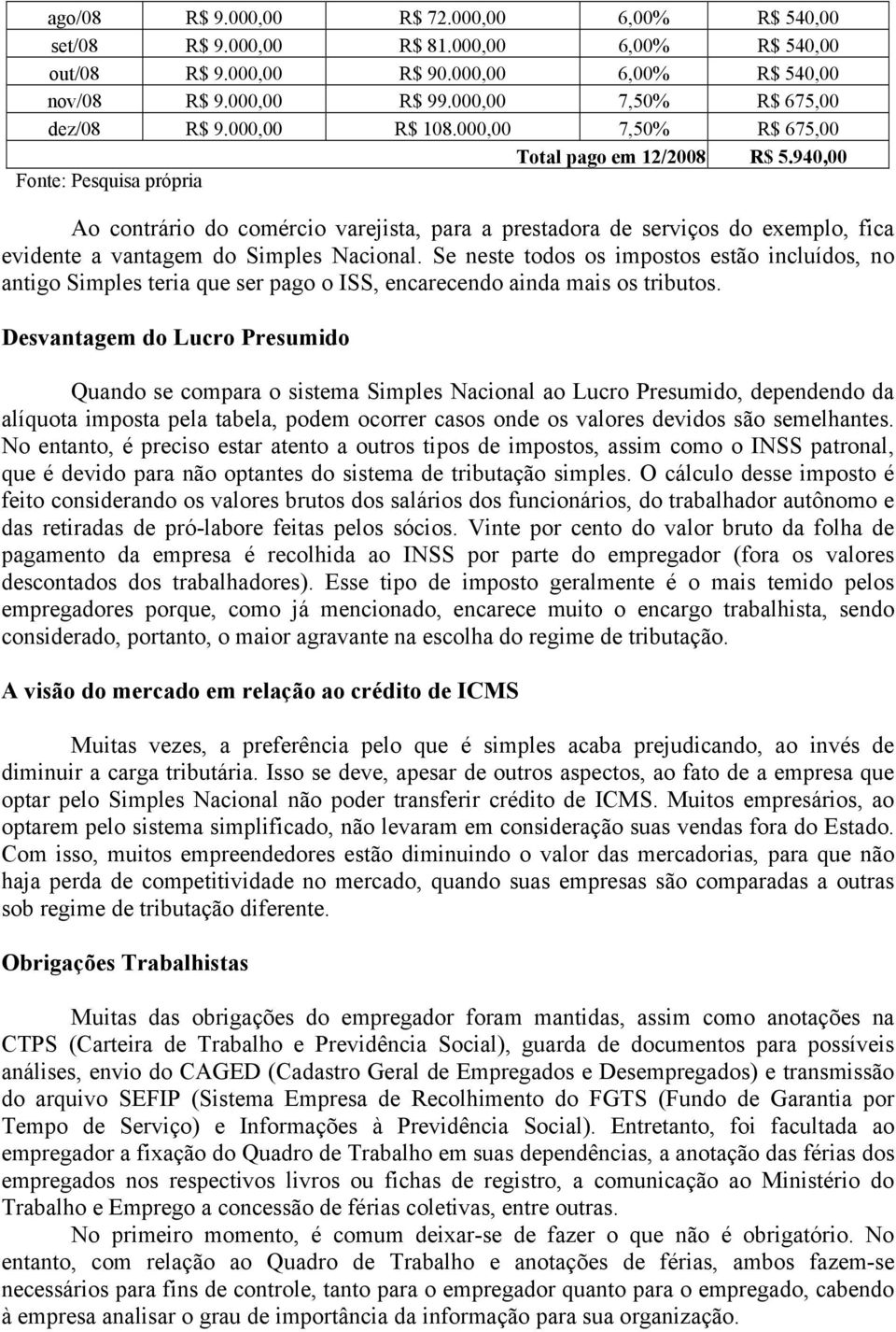 940,00 Fonte: Pesquisa própria Ao contrário do comércio varejista, para a prestadora de serviços do exemplo, fica evidente a vantagem do Simples Nacional.