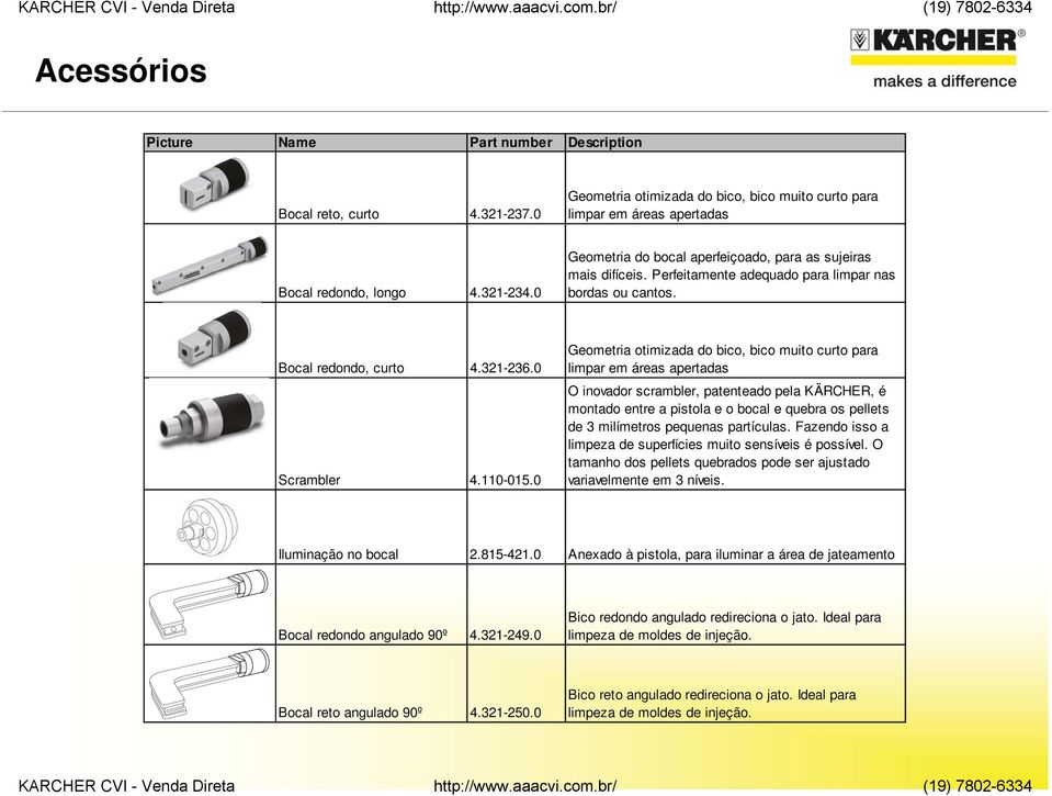 0 Geometria otimizada do bico, bico muito curto para limpar em áreas apertadas O inovador scrambler, patenteado pela KÄRCHER, é montado entre a pistola e o bocal e quebra os pellets de 3 milímetros