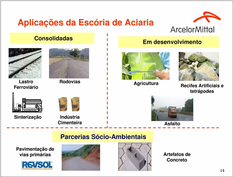 tetrápodes Sinterização Pavimentação de vias primárias Indústria